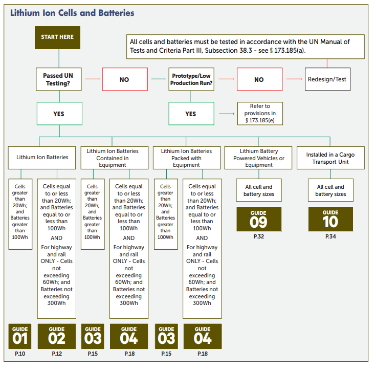 กราฟ PHMSA V1