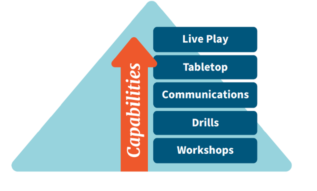 Image du blog de forage en direct CHEMTREC