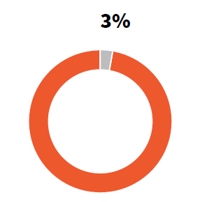 Gráfico de crisis 1