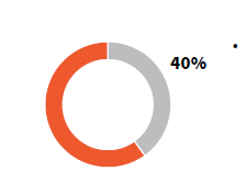 Grafik Survei Krisis 3 Final