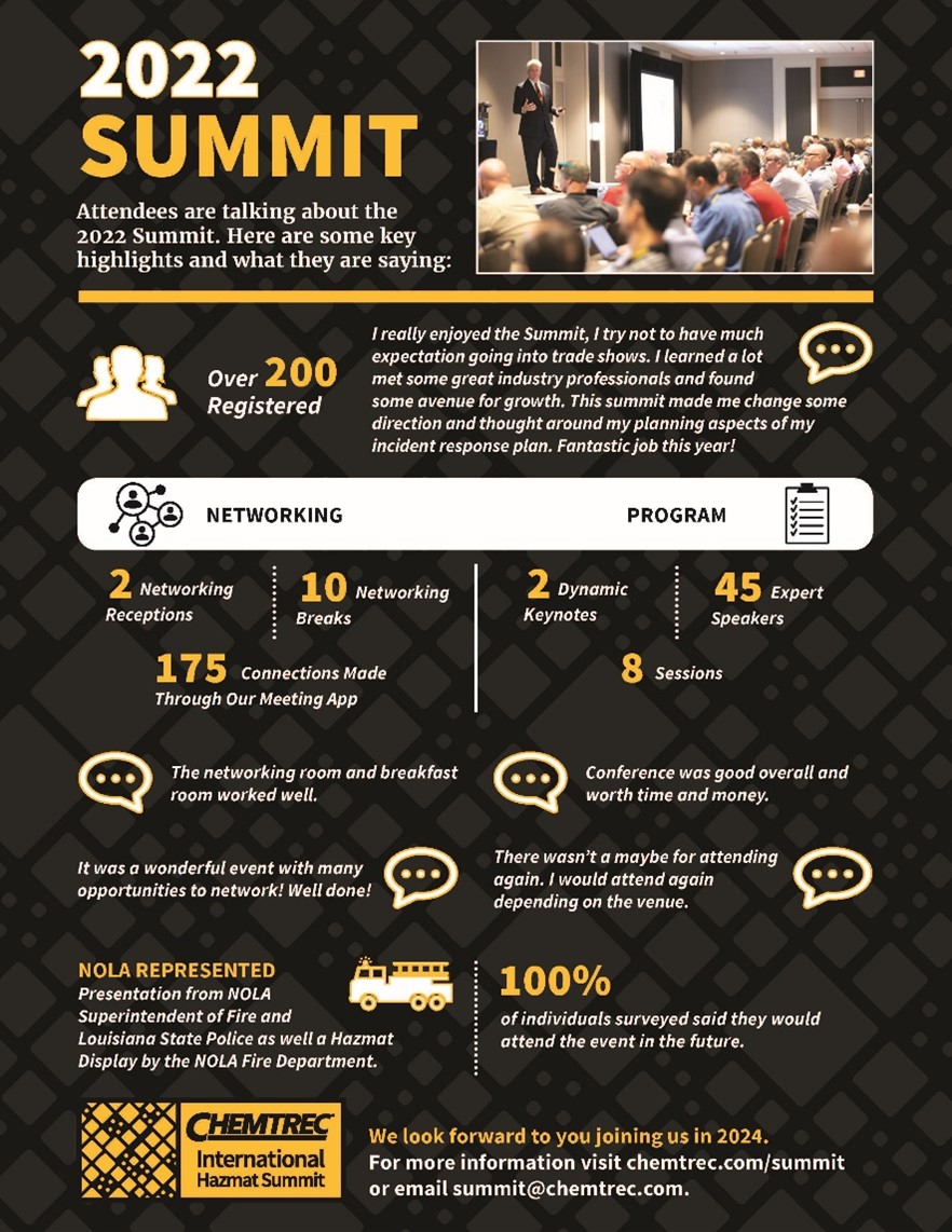 Summit 2022 Analytics