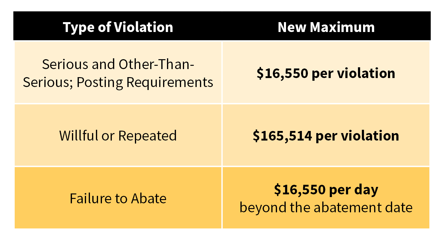 The cost of non-compliance 2
