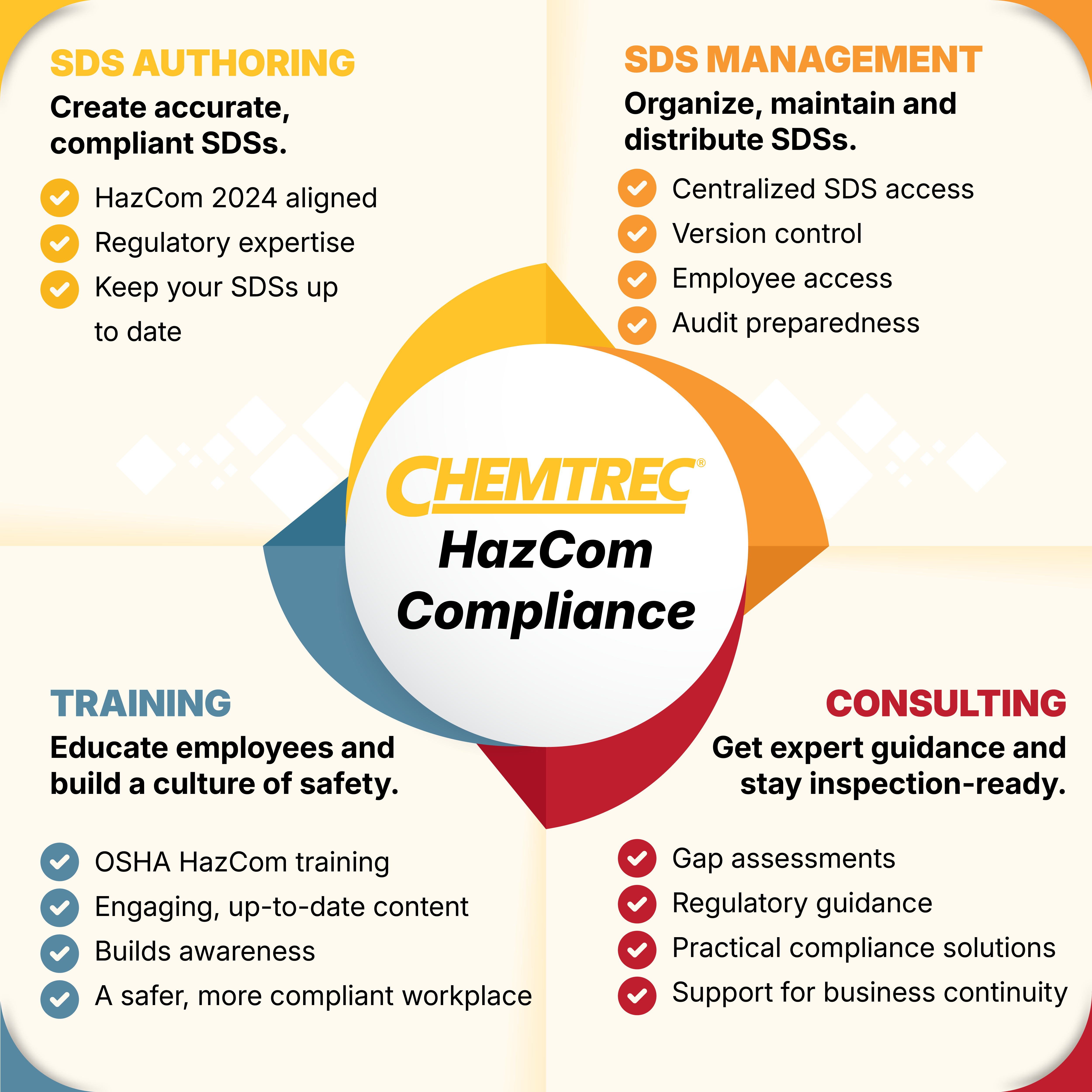 HazCom Compliance1